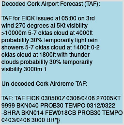 Decoded MET Forecast for Cork Airport(EICK)